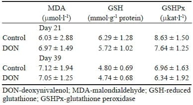 The effect of feeding a diet naturally contaminated with deoxynivalenol on production traits and selected biochemical indicators of broiler chickens - Image 6