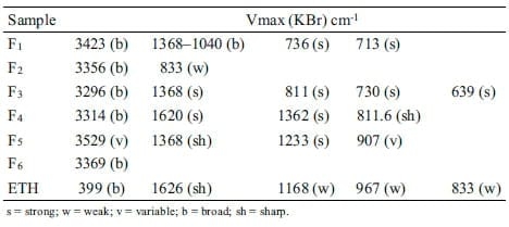 Fractionation and assessment of antioxidant activities of active components of Garcinia kola seed - Image 4
