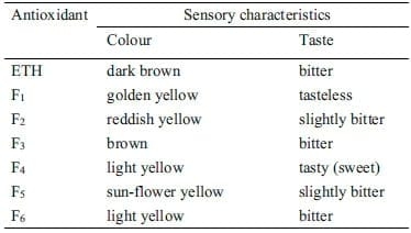 Fractionation and assessment of antioxidant activities of active components of Garcinia kola seed - Image 1