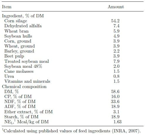 Combined effects of trans-10,cis-12 conjugated linoleic acid, propionate, and acetate on milk fat yield and composition in dairy cows - Image 1