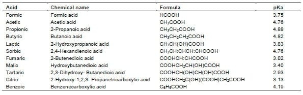 The use of organic acids in monogastric animals (swine and rabbits) - Image 1