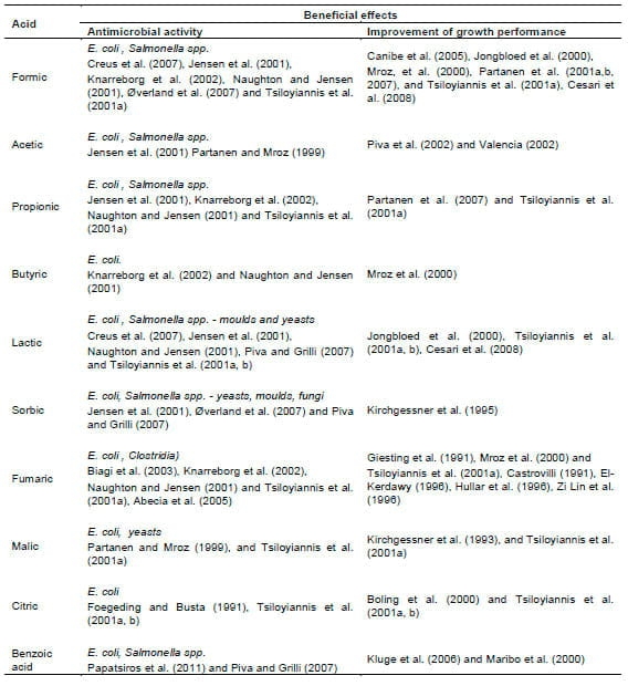 The use of organic acids in monogastric animals (swine and rabbits) - Image 2