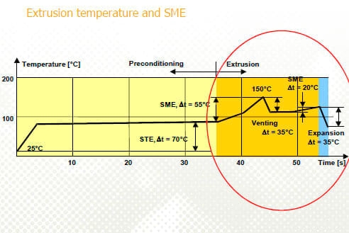 Influence of the Die Design, Screw Speed and Filling Grade on Physical Properties, Processing Parameters and Output Rate of the Extruded Fish Feed - Image 11