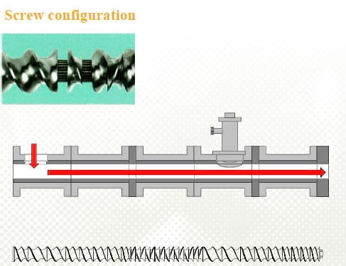 Influence of the Die Design, Screw Speed and Filling Grade on Physical Properties, Processing Parameters and Output Rate of the Extruded Fish Feed - Image 10