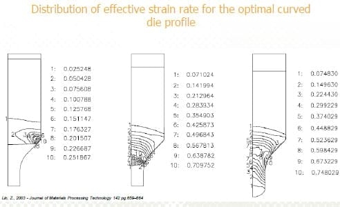 Influence of the Die Design, Screw Speed and Filling Grade on Physical Properties, Processing Parameters and Output Rate of the Extruded Fish Feed - Image 7