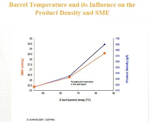 Influence of the Die Design, Screw Speed and Filling Grade on Physical Properties, Processing Parameters and Output Rate of the Extruded Fish Feed - Image 5