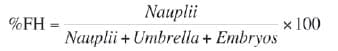 New concepts for hatching quality and evaluation of brine shrimp Artemia (Crustacea: Anostraca) cyst - Image 9
