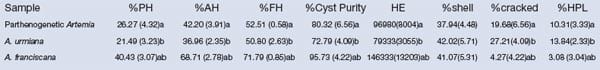 New concepts for hatching quality and evaluation of brine shrimp Artemia (Crustacea: Anostraca) cyst - Image 8