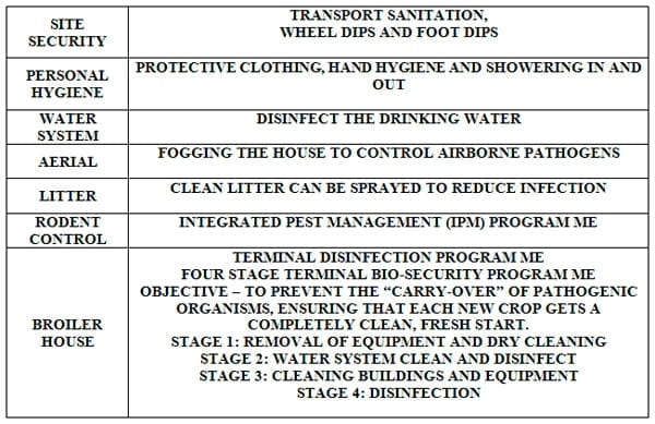 Biosecurity for poultry farms - Image 2