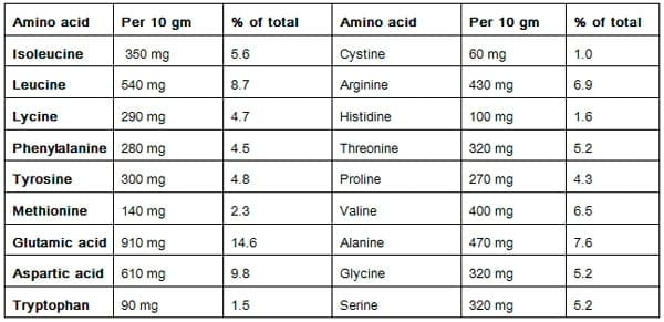 The Multifunctional Dietary Properties of Spirulina and its use in Aquaculture - Image 3