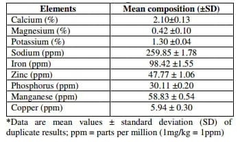 Nutritional and Anti-nutrient Composition of Melon Husks: Potential as Feed Ingredient in Poultry Diet - Image 2
