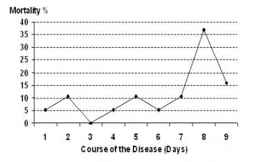 Hemorrhagic Septicemia in Buffalo (Bubalus bubalis) Calves Under Sub-Tropical Conditions in Pakistan - Image 1
