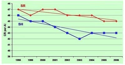 Reproductive Performance in High-producing Dairy Cows: Can We Sustain it Under Current Practice?-Part I - Image 11