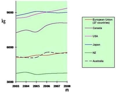 Reproductive Performance in High-producing Dairy Cows: Can We Sustain it Under Current Practice?-Part I - Image 1