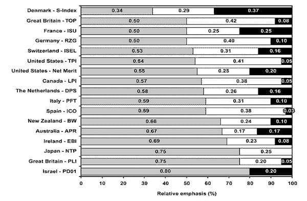 Reproductive Performance in High-producing Dairy Cows: Can We Sustain it Under Current Practice?-Part I - Image 8