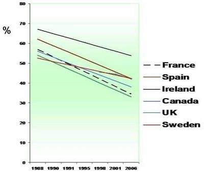 Reproductive Performance in High-producing Dairy Cows: Can We Sustain it Under Current Practice?-Part I - Image 3