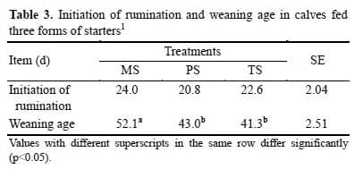 Effects of Processing of Starter Diets on Performance, Nutrient Digestibility, Rumen Biochemical Parameters and Body Measurements of Brown Swiss Dairy Calves - Image 12