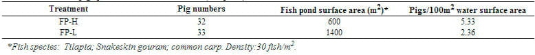 Treating Pig Wastewater by Applying a Model of Fish Pond or Biodigester Tank Followed by a Fish Pond in Phuoc Tho State Farm - Image 1