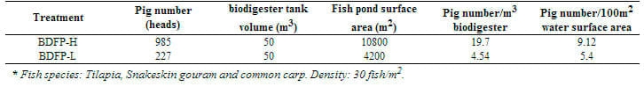 Treating Pig Wastewater by Applying a Model of Fish Pond or Biodigester Tank Followed by a Fish Pond in Phuoc Tho State Farm - Image 4