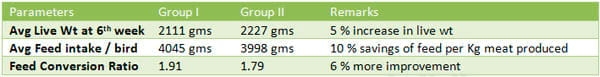 What is the New Scientific Finding about Methiorep? - Image 1