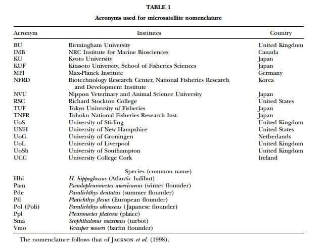 A Genetic Linkage Map of Atlantic Halibut (Hippoglossus hippoglossus L.) - Image 1