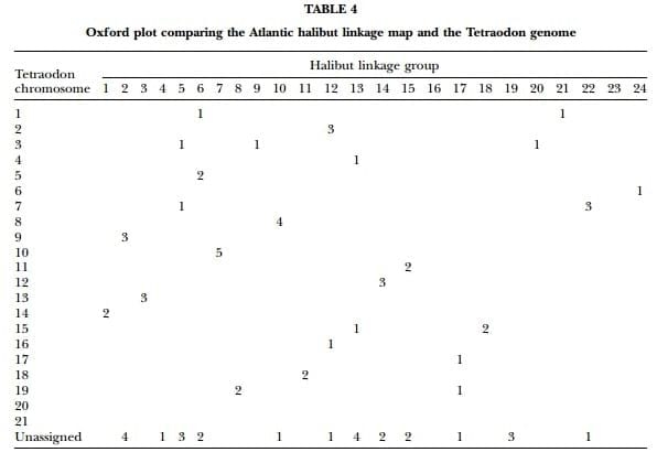 A Genetic Linkage Map of Atlantic Halibut (Hippoglossus hippoglossus L.) - Image 21