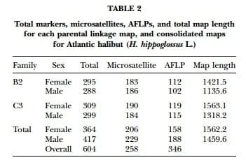 A Genetic Linkage Map of Atlantic Halibut (Hippoglossus hippoglossus L.) - Image 3