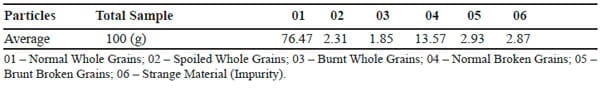 Physical and Chemical Characteristics Studies During the Processing of Soybean Used in Monogastric Feeding - Image 1