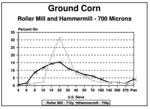 Economics of Grinding for Pelleted Feeds - Image 7