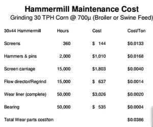 Economics of Grinding for Pelleted Feeds - Image 28