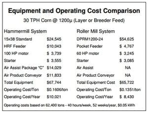 Economics of Grinding for Pelleted Feeds - Image 24