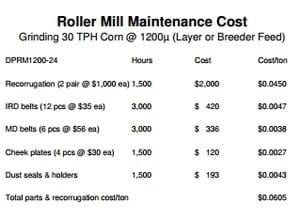 Economics of Grinding for Pelleted Feeds - Image 26