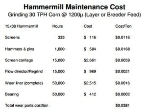 Economics of Grinding for Pelleted Feeds - Image 25