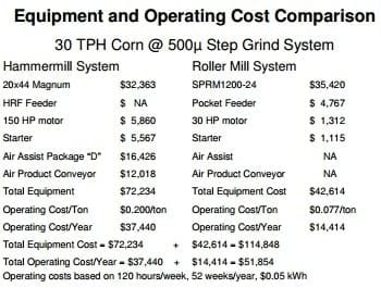 Economics of Grinding for Pelleted Feeds - Image 31