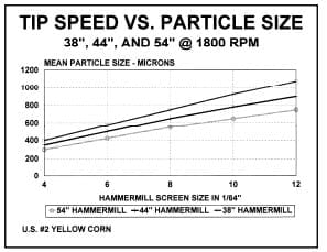 Economics of Grinding for Pelleted Feeds - Image 12