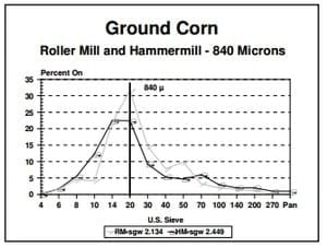 Economics of Grinding for Pelleted Feeds - Image 3