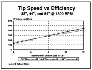 Economics of Grinding for Pelleted Feeds - Image 16