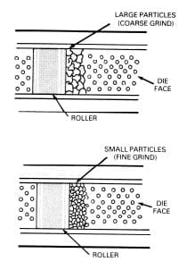 The Pelleting Process - Image 17
