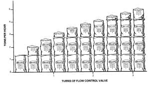 The Pelleting Process - Image 18