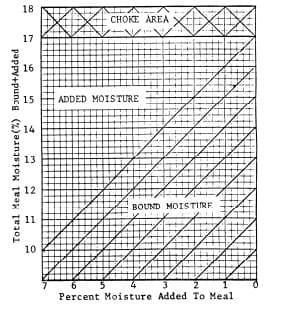 The Pelleting Process - Image 21