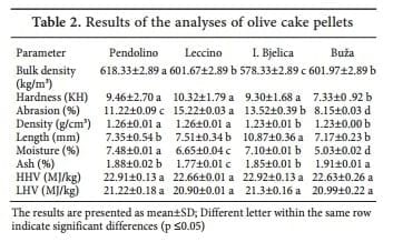 Quality of Pelleted Olive Cake for Energy Generation - Image 2