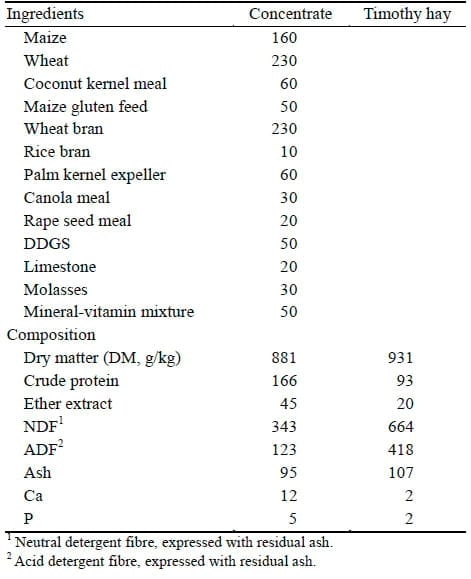 Limiting Concentrate During Growing Period Affect Performance and Gene Expression of Hepatic Gluconeogenic Enzymes and Visfatin in Korean Native Beef Calves - Image 1