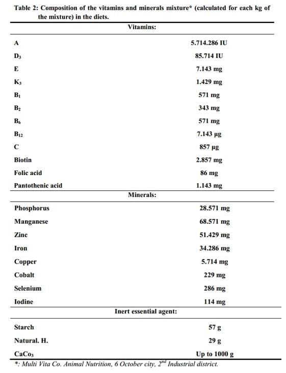 Possibility of Using Fenugreek Seeds or Cresson Seeds in Tilapia Diets - Image 2