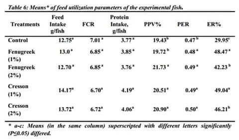 Possibility of Using Fenugreek Seeds or Cresson Seeds in Tilapia Diets - Image 6
