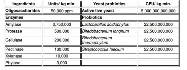 Effect of Hydroyeast Aquaculture as Growth Promoter for Adult Nile Tilapia Oreochromis niloticus - Image 2