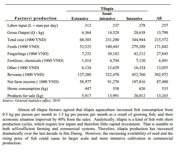 Freshwater Aquaculture's Contribution to Food Security in Vietnam: a Case Study of Freshwater Tilapia Aquaculture in Hai Duong Province - Image 5
