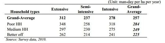 Freshwater Aquaculture's Contribution to Food Security in Vietnam: a Case Study of Freshwater Tilapia Aquaculture in Hai Duong Province - Image 8