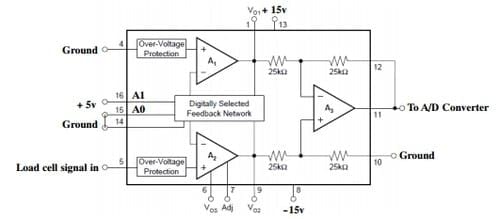 Development of an Embedded Microcomputer-based Force Plate System for Measuring Sow Weight Distribution and Detection of Lameness - Image 3