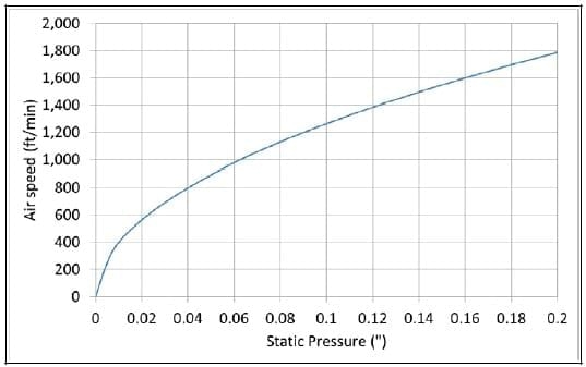 What is the Optimal Static Pressure When Using Air Inlets? - Image 1