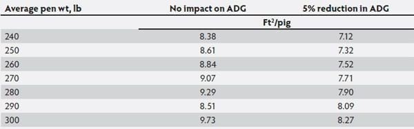 Impact of heavy market weights on facility and equipment needs - Image 2